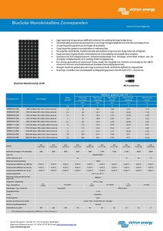 Zonnepanelen 12V Victron