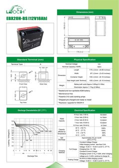 Leoch motobatterij EBX20H-BS